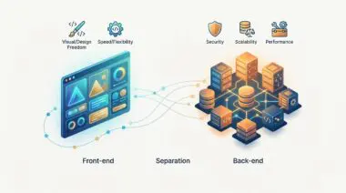 Diagram illustrating the benefits of decoupling front-end from back-end architecture.