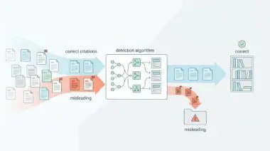 Diagram illustrating a detection algorithm separating correct citations from misleading ones.