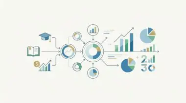 Infographic visualizing data and metrics relevant to the FinTech of education, showing charts, graphs, a book, and a graduation cap.