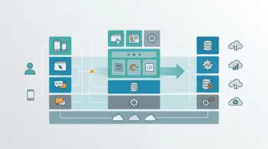 Diagram showing elements of the future of employee experience (EX) platforms.
