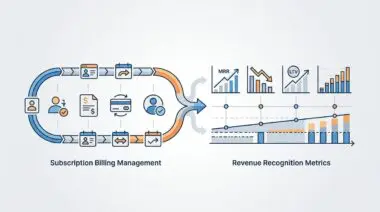Flowchart illustrating subscription billing management and revenue recognition metrics for the future of subscription billing.