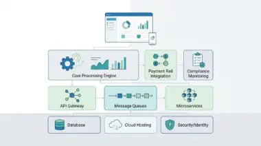 Diagram of the ultimate Fin-tech stack for a boss, showcasing core processing, payments, and security modules.