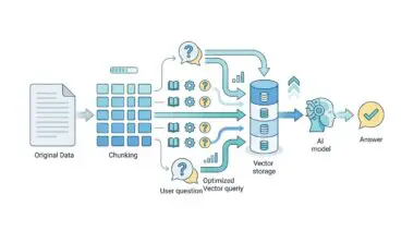 Diagram showing how to optimize vector database chunking for better RAG.