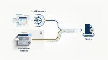 LLM processor analyzing indexed and non-indexed websites to generate a citation.