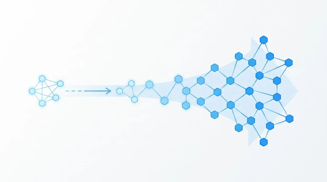 Scaling AI pilot phase with interconnected nodes, illustrating ITIL service management growth.