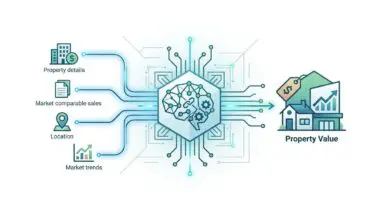 AI analyzing property details, market trends, and location for accurate property valuation.