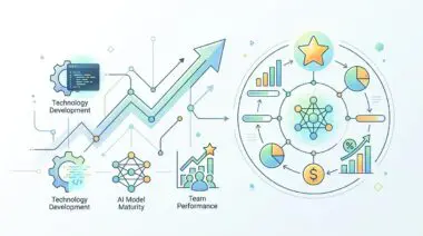 Visualizing AI startup growth: technology development, AI model maturity, team performance, and VC pitch success.