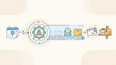Automated real-time birthday tracking leads to instant physical greeting card delivery.