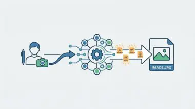 Automated injection of author attribution and metadata into image IPTC for E-E-A-T.