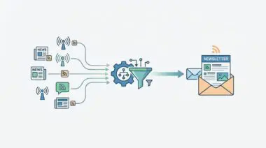 Automated news newsletter curation process: RSS feeds filtered into a newsletter.