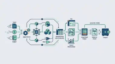 Conceptual diagram illustrating autonomous finance operations and algorithmic accounting for the future of finance.