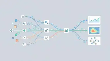 Diagram showing modern observability tools for cloud-native applications like data visualization and AI analysis.