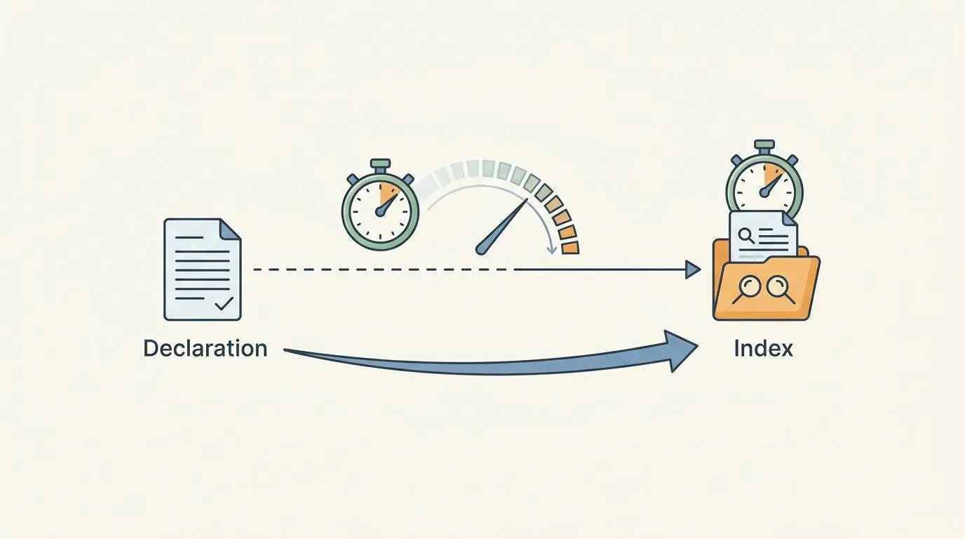 Illustration showing a document labeled 'Declaration' processing into an indexed folder with a stopwatch and speed indicator showing 12 seconds latency.