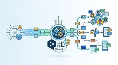 Automated multilingual outreach architecture using DeepL API for international link building.