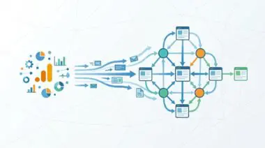 Illustration of dynamic internal PageRank routing via GA4 API connecting data points to landing pages.