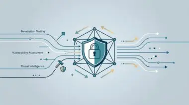 Diagram illustrating ethical hacking strategies like penetration testing, vulnerability assessment, and threat intelligence for enterprise security.