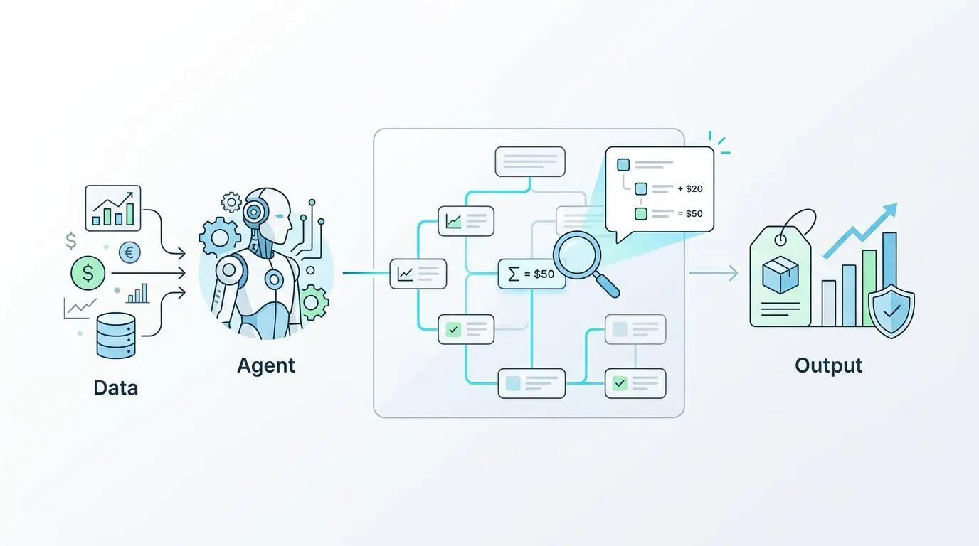 AI agent processing data for real-time automated dynamic pricing across thousands of electronic shelf labels.