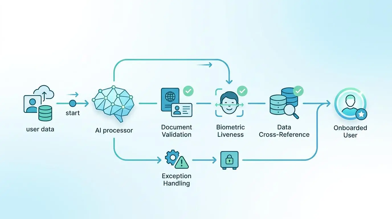 Diagram showing real-time syncing of core banking systems with CRM for 360-degree customer views.