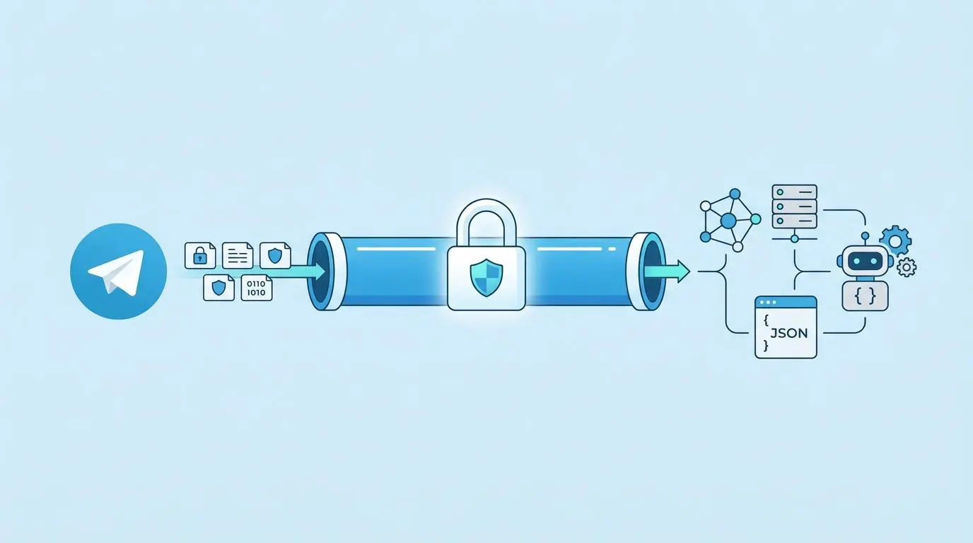 Secure Telegram bot API data transmission for daily financial health reports.
