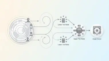 Stylized globe with location pins, client icons, and network nodes with arrows showing efficient routing bypassing hairpinning via Cloudflare region hints.