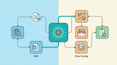Minimalist illustration of hybrid AI workflow with central brain icon linked to nodes, representing combined RAG and fine-tuning automation for 2026