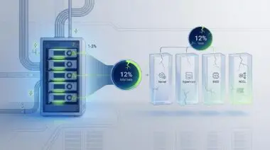 Server rack with GPU nodes showing 1-2% leaks leading to 12% loss, with cracked blocks labeled kernel, hypervisor, BIOS, NCCL.