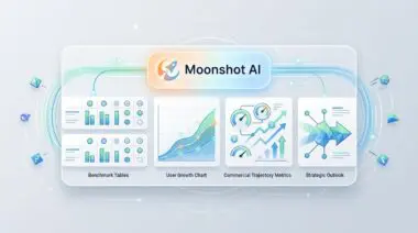 Moonshot AI K3 vs DeepSeek dashboard with benchmark tables, user growth charts, Moonshot AI logo, symbolizing open-weight model challenging Anthropic and OpenAI.