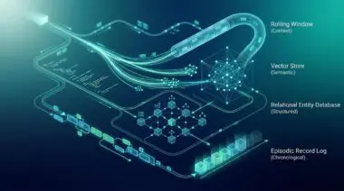 Four-layer AI agent memory as isometric 3D render with glowing pipes, vector trails, and storage nodes.