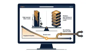 Manual labor cost bar collapsing into stacked AI per-minute cost tower on a balance beam for voice agent ROI break-even.