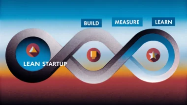 Lean Startup Build Measure Learn cycle framework in modern business scene