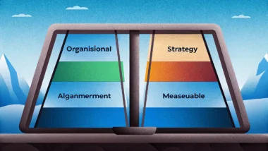 Team aligning goals with Objectives and Key Results framework for strategic success.