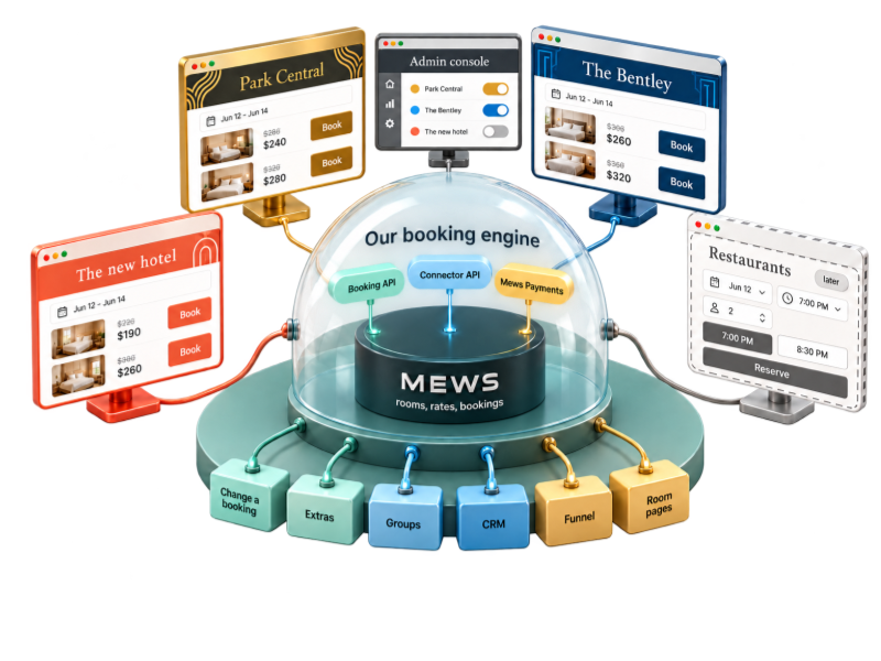 Arte Hospitality booking engine architecture